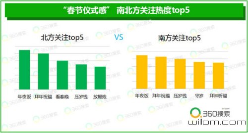 年味儿变淡?大数据揭示山东人最讲究春节“仪式感” 年味儿变淡?大数据揭示山东人最讲究春节“仪式感”